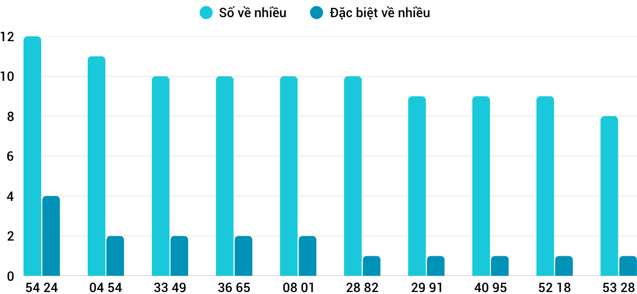 nhieu tth nhieu tth
