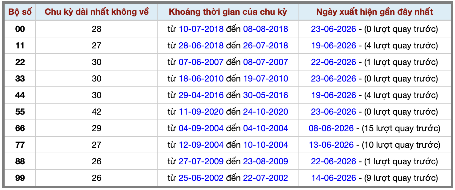 Thống kê kép XSMB 2462026 - Phân tích XSMB Thứ 4 hôm nay 2 Thống kê kép XSMB 2462026 - Phân tích XSMB Thứ 4 hôm nay 2