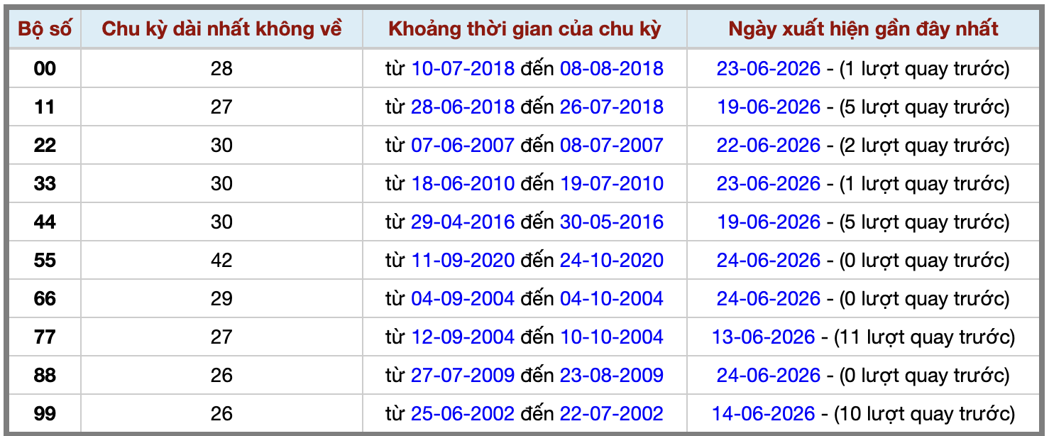 Thống kê kép XSMB 2562026 - Phân tích XSMB Thứ 5 hôm nay 2 Thống kê kép XSMB 2562026 - Phân tích XSMB Thứ 5 hôm nay 2