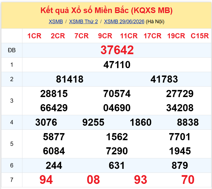 xsmb 2906