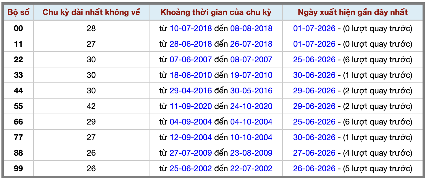 Thống kê kép XSMB 272026 - Phân tích XSMB Thứ 5 hôm nay 2 Thống kê kép XSMB 272026 - Phân tích XSMB Thứ 5 hôm nay 2