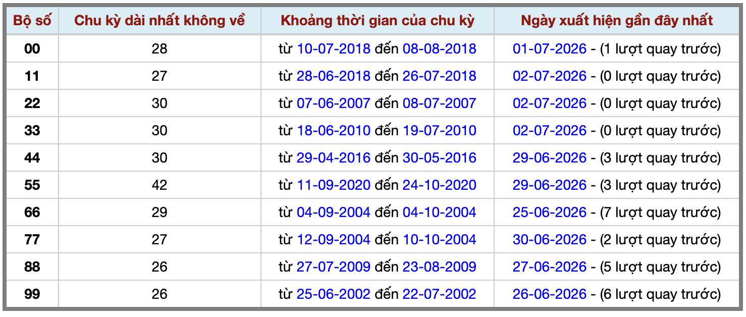 Thống kê kép XSMB 372026 - Phân tích XSMB Thứ 6 hôm nay 2 Thống kê kép XSMB 372026 - Phân tích XSMB Thứ 6 hôm nay 2
