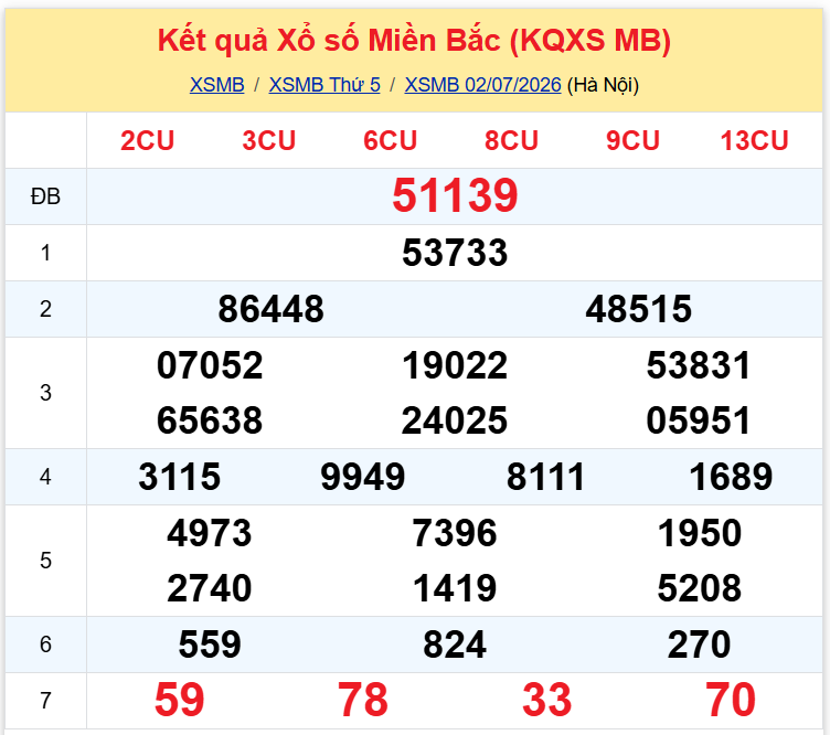 xsmb 0207 xsmb 0207