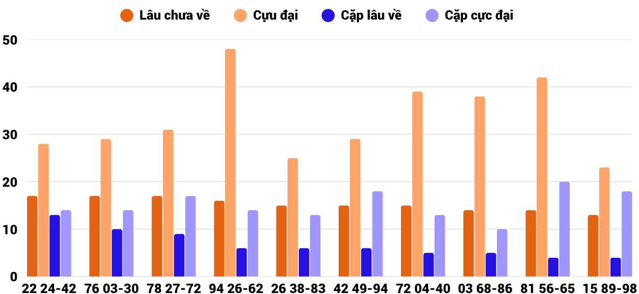 Thong-ke-cap-so-lau-chua-xuat-hien-xsnt-10-7-2026 Thong-ke-cap-so-lau-chua-xuat-hien-xsnt-10-7-2026