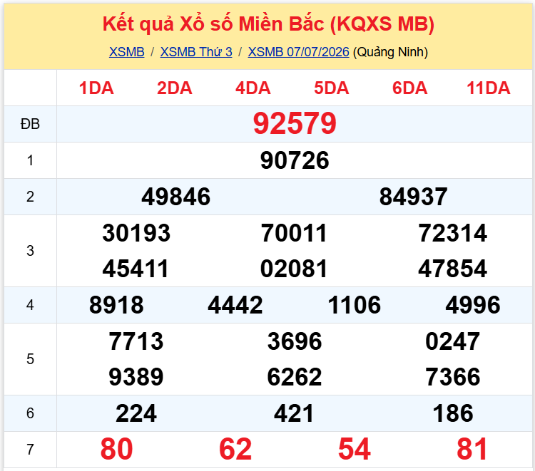 xsmb 0807 xsmb 0807