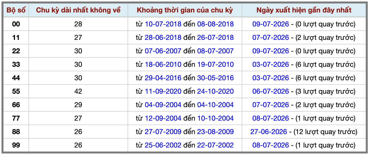 Thống kê kép XSMB 1072026 - Phân tích XSMB Thứ 6 hôm nay 2 Thống kê kép XSMB 1072026 - Phân tích XSMB Thứ 6 hôm nay 2