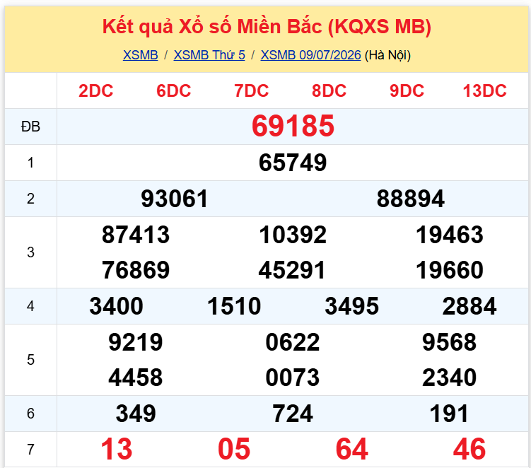 xsmb 1007 xsmb 1007