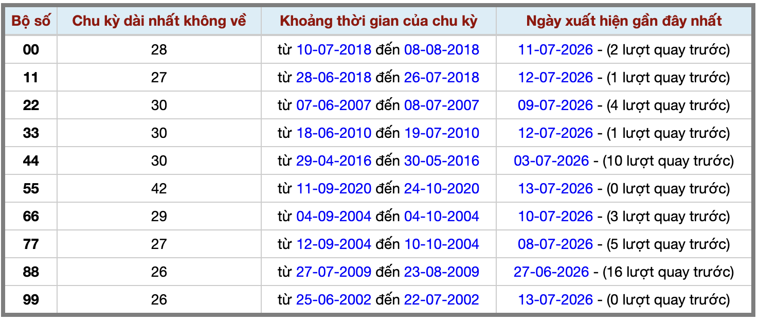 Thống kê kép XSMB 1472026 - Phân tích XSMB Thứ 3 hôm nay 2 Thống kê kép XSMB 1472026 - Phân tích XSMB Thứ 3 hôm nay 2