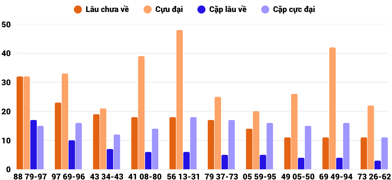 Thong-ke-cap-so-lau-chua-xuat-hien-xsdlk-14-7-2026 Thong-ke-cap-so-lau-chua-xuat-hien-xsdlk-14-7-2026
