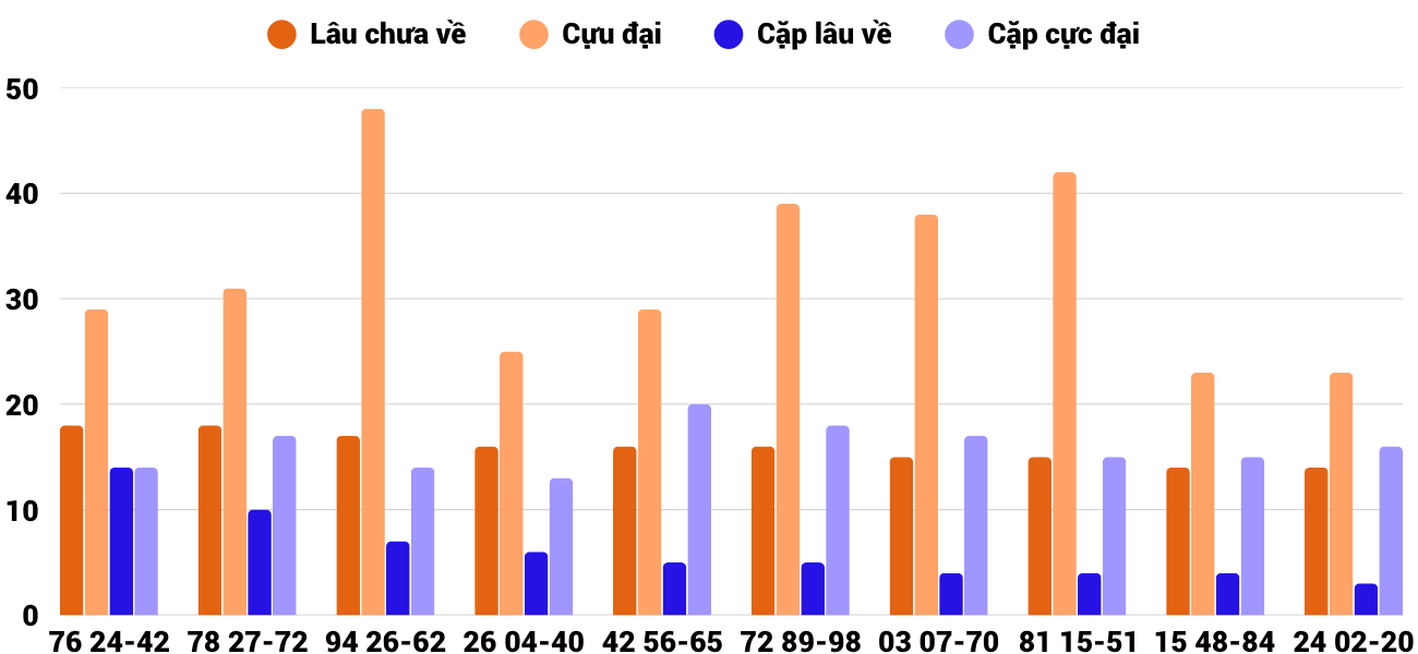 Thong-ke-cap-so-lau-chua-xuat-hien-xsnt-17-7-2026 Thong-ke-cap-so-lau-chua-xuat-hien-xsnt-17-7-2026