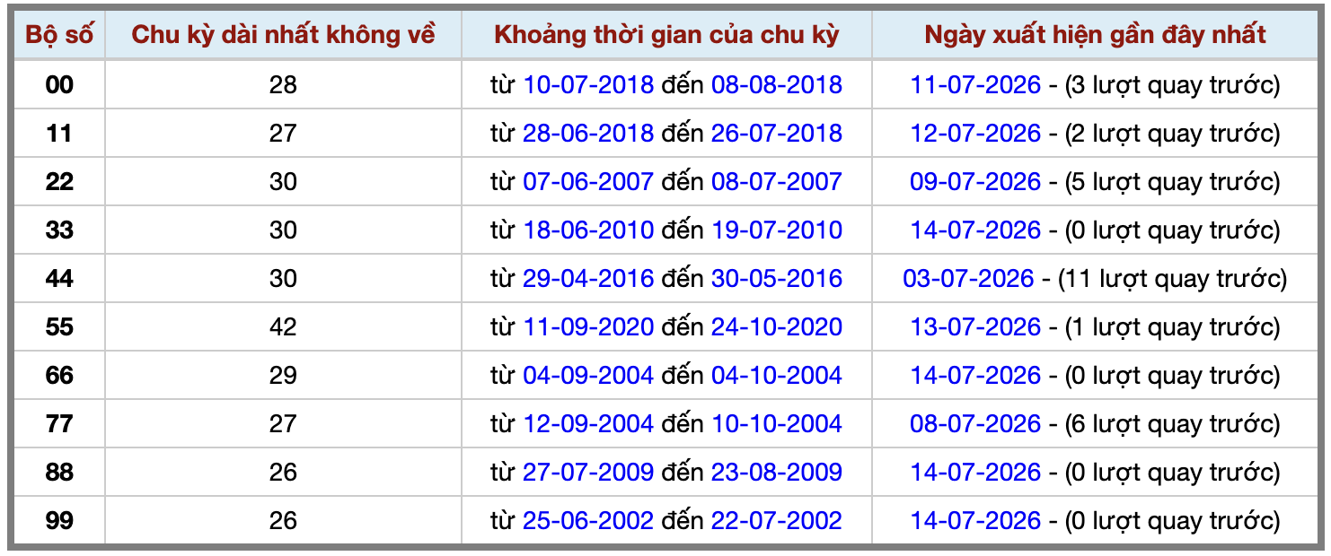 Thống kê kép XSMB 1572026 - Phân tích XSMB Thứ 4 hôm nay 2 Thống kê kép XSMB 1572026 - Phân tích XSMB Thứ 4 hôm nay 2