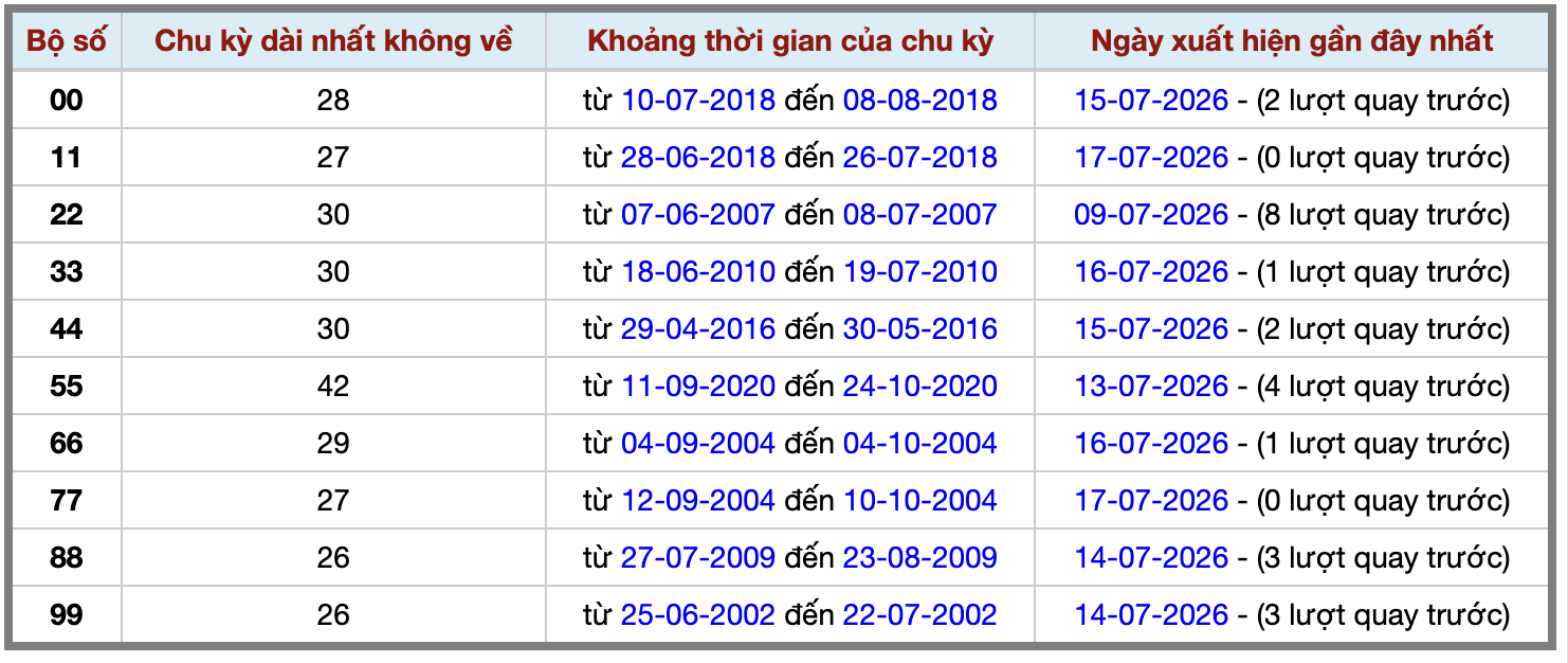 Thống kê kép XSMB 1872026 - Phân tích XSMB Thứ 7 hôm nay 2