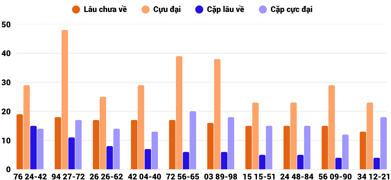 Thong-ke-cap-so-lau-chua-xuat-hien-xsnt-24-7-2026 Thong-ke-cap-so-lau-chua-xuat-hien-xsnt-24-7-2026