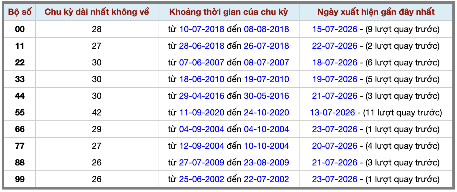 Thống kê kép XSMB 2572026 - Phân tích XSMB Thứ 7 hôm nay 2 Thống kê kép XSMB 2572026 - Phân tích XSMB Thứ 7 hôm nay 2