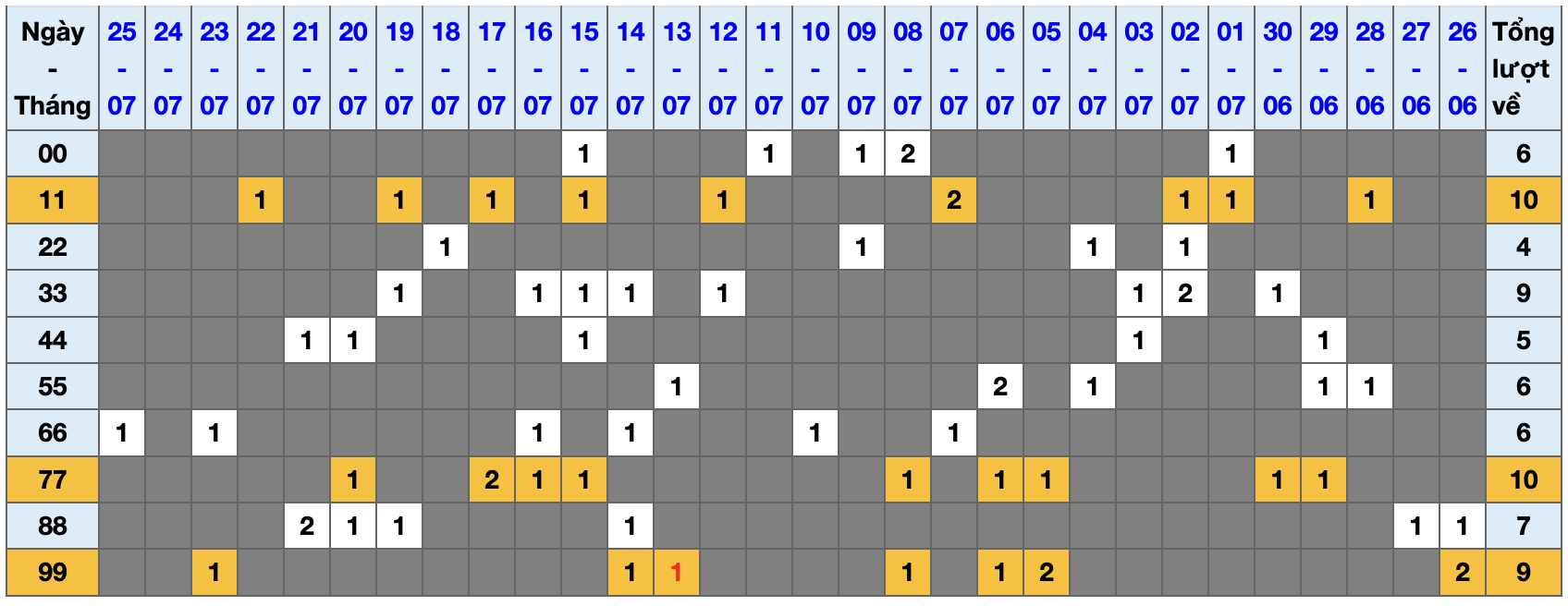 Thống kê kép XSMB 2672026 - Phân tích XSMB Chủ nhật hôm nay 1