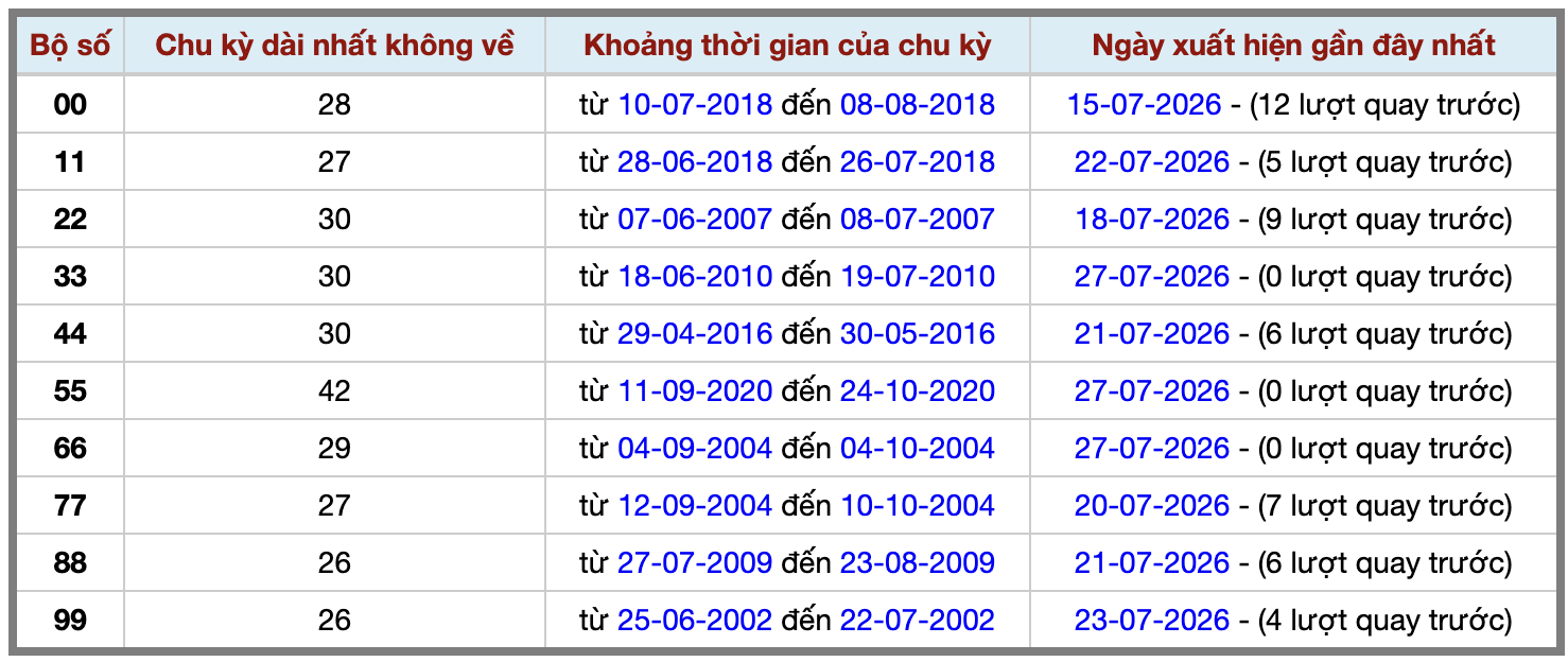 Ảnh màn hình 2026-07-27 lúc 22