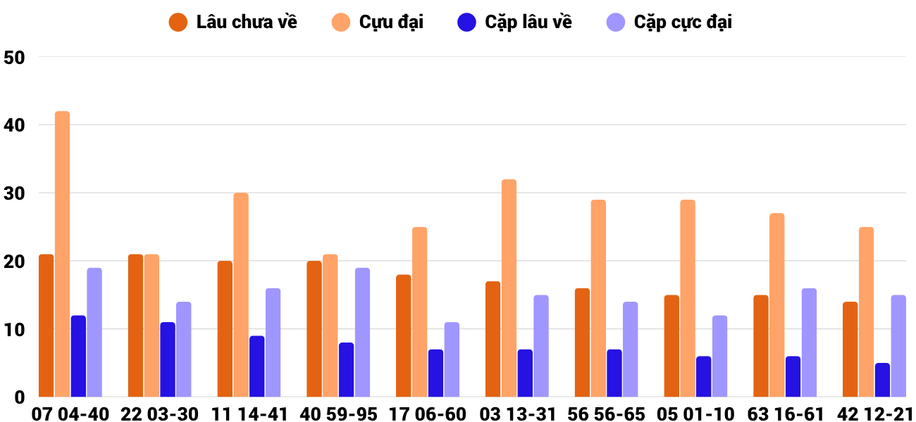 Thong-ke-cap-so-lau-chua-xuat-hien-xsqna-28-7-2026 Thong-ke-cap-so-lau-chua-xuat-hien-xsqna-28-7-2026