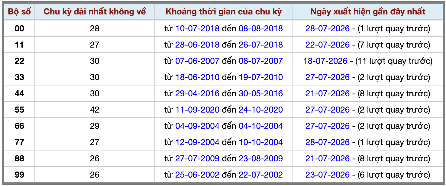 Thống kê kép XSMB 3072026 - Phân tích XSMB Thứ 5 hôm nay 2