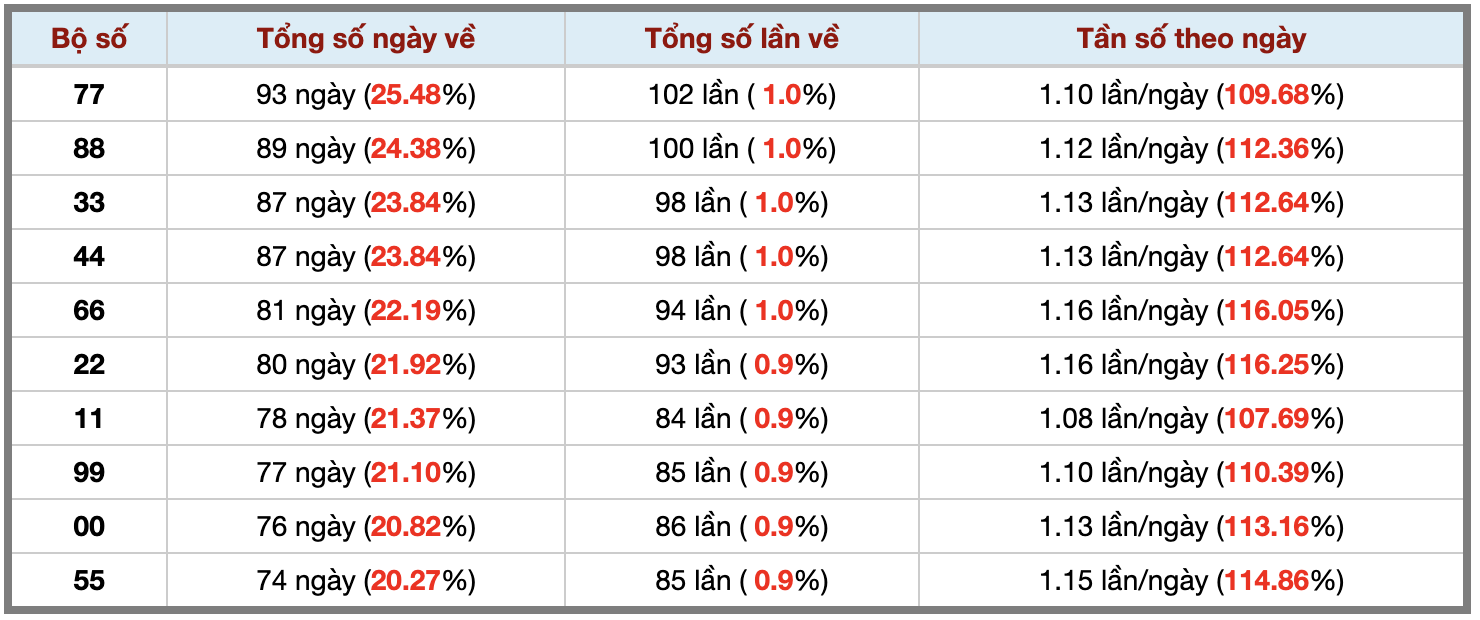 Ảnh màn hình 2026-08-01 lúc 09