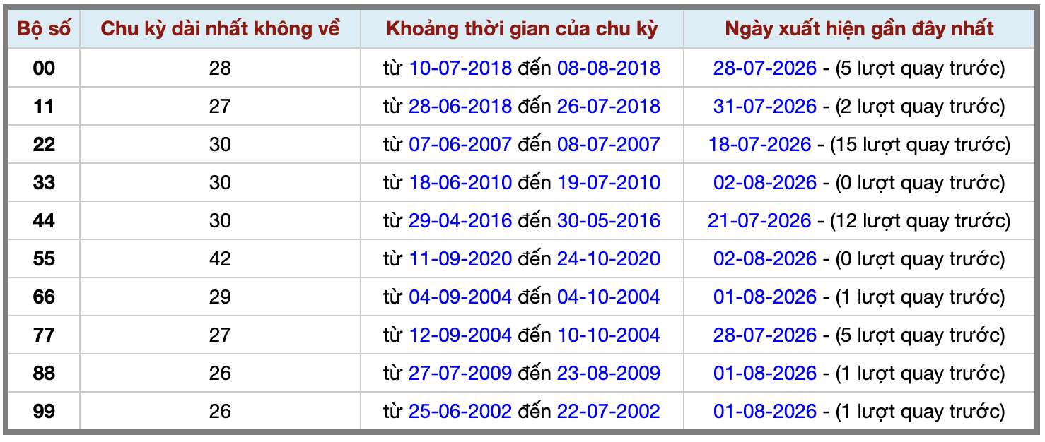 Thống kê kép XSMB 382026 - Phân tích XSMB Thứ 2 hôm nay 2 Thống kê kép XSMB 382026 - Phân tích XSMB Thứ 2 hôm nay 2