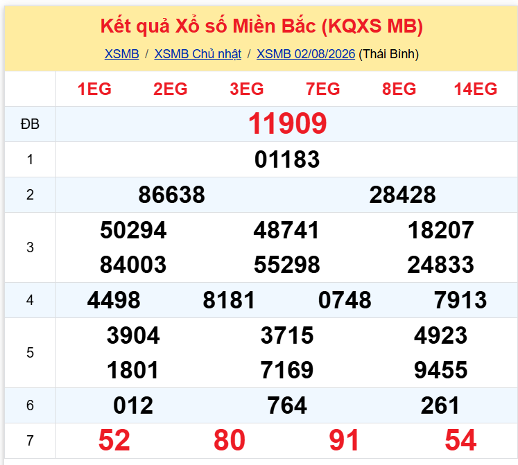 xsmb 0308