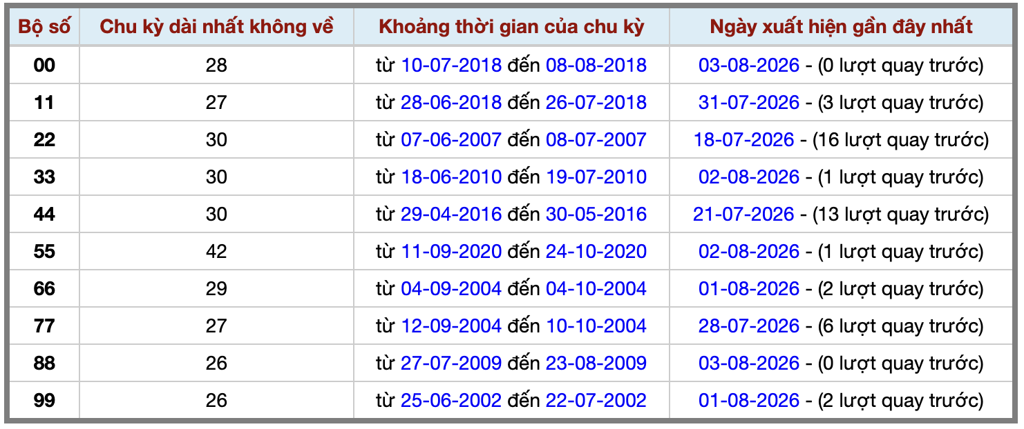 Thống kê kép XSMB 482026 - Phân tích XSMB Thứ 3 hôm nay 2 Thống kê kép XSMB 482026 - Phân tích XSMB Thứ 3 hôm nay 2