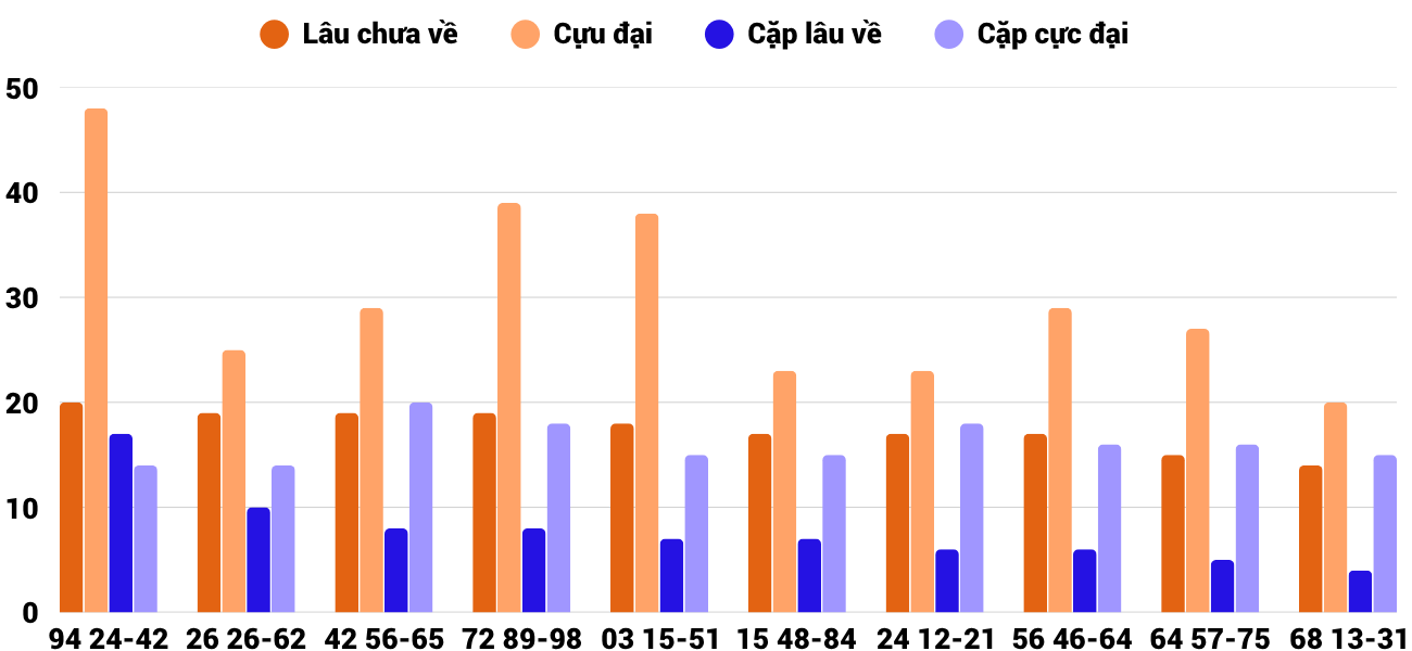 Thong-ke-cap-so-lau-chua-xuat-hien-xsnt-7-8-2026 Thong-ke-cap-so-lau-chua-xuat-hien-xsnt-7-8-2026