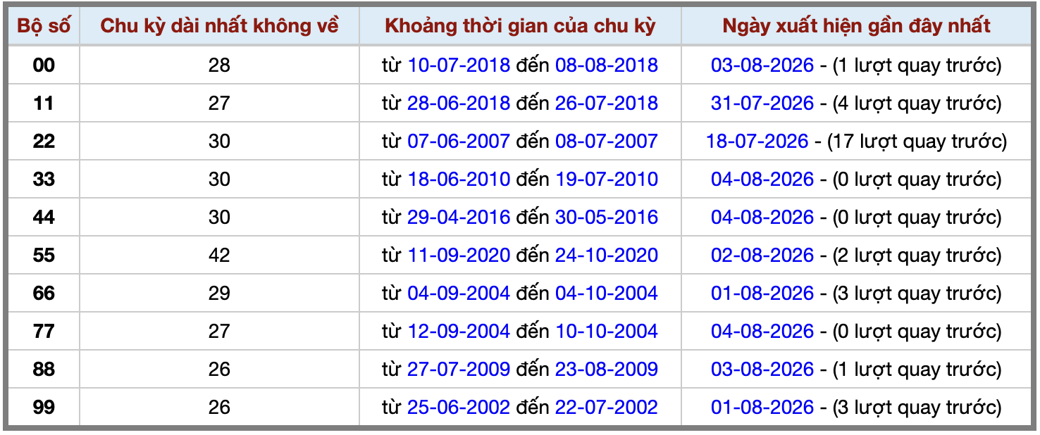 Thống kê kép XSMB 582026 - Phân tích XSMB Thứ 4 hôm nay 2 Thống kê kép XSMB 582026 - Phân tích XSMB Thứ 4 hôm nay 2