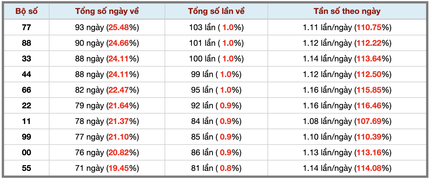 Thống kê kép XSMB 682026 - Phân tích XSMB Thứ 5 hôm nay 3 Thống kê kép XSMB 682026 - Phân tích XSMB Thứ 5 hôm nay 3