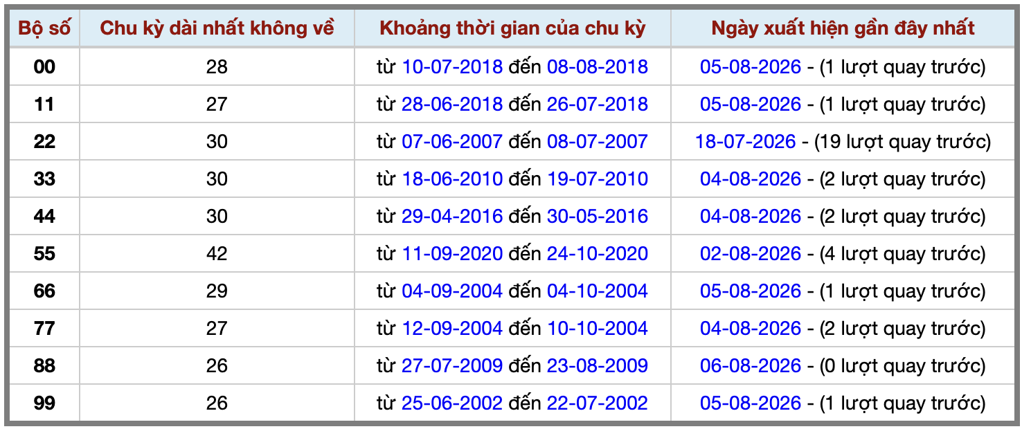 Thống kê kép XSMB 782026 - Phân tích XSMB Thứ 6 hôm nay 2