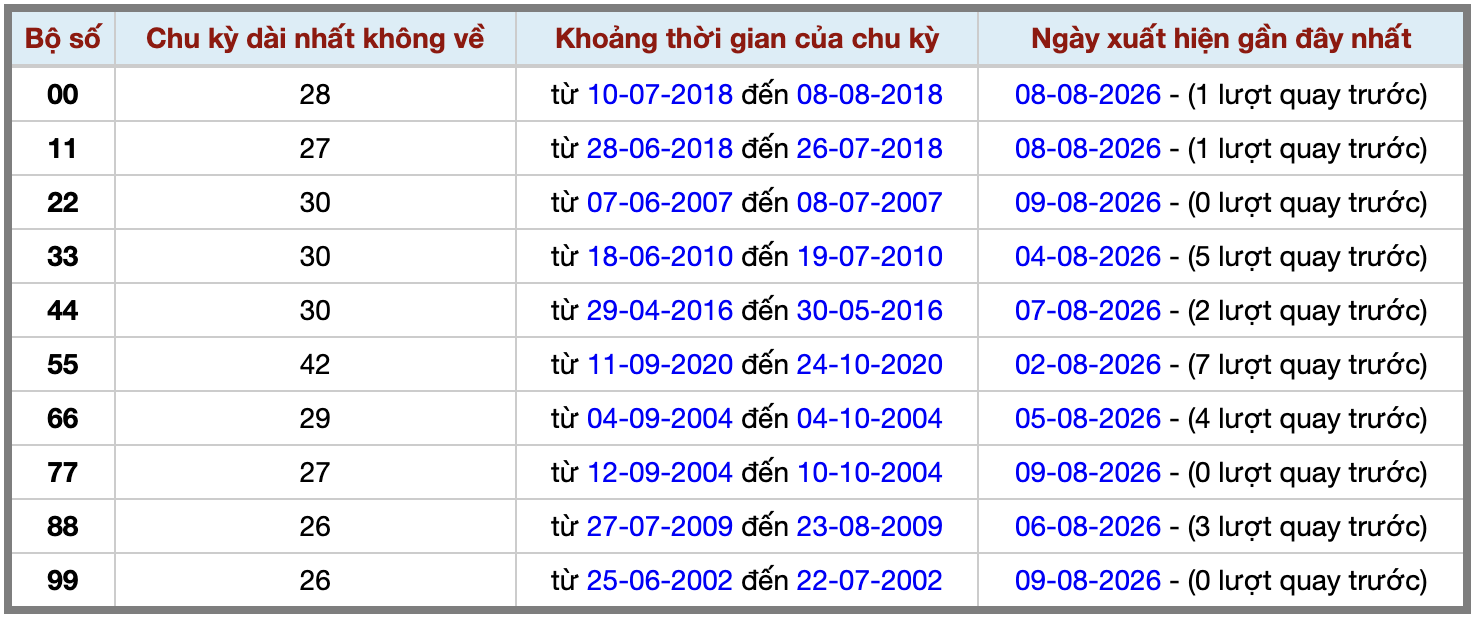 Thống kê kép XSMB 1082026 - Phân tích XSMB Thứ 2 hôm nay 2 Thống kê kép XSMB 1082026 - Phân tích XSMB Thứ 2 hôm nay 2