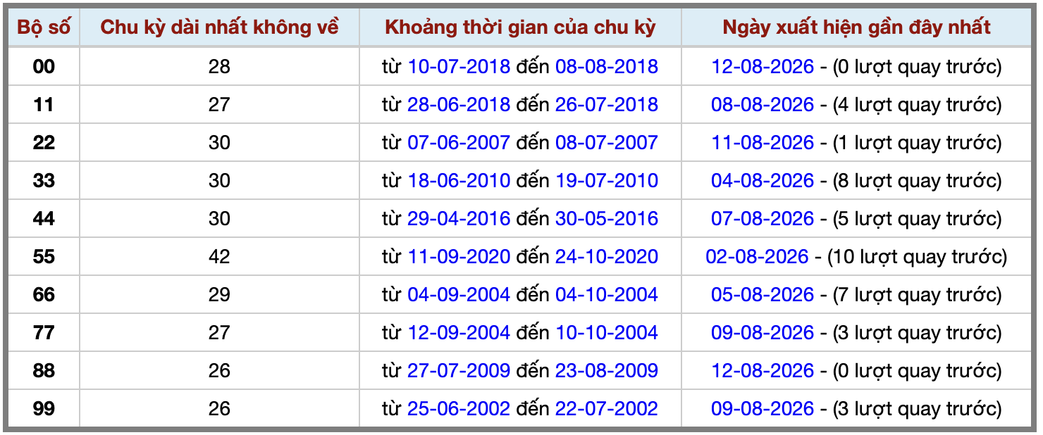 Thống kê kép XSMB 1382026 - Phân tích XSMB Thứ 5 hôm nay 2 Thống kê kép XSMB 1382026 - Phân tích XSMB Thứ 5 hôm nay 2