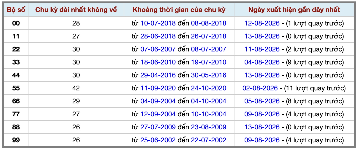 Thống kê kép XSMB 1482026 - Phân tích XSMB Thứ 6 hôm nay 2 Thống kê kép XSMB 1482026 - Phân tích XSMB Thứ 6 hôm nay 2