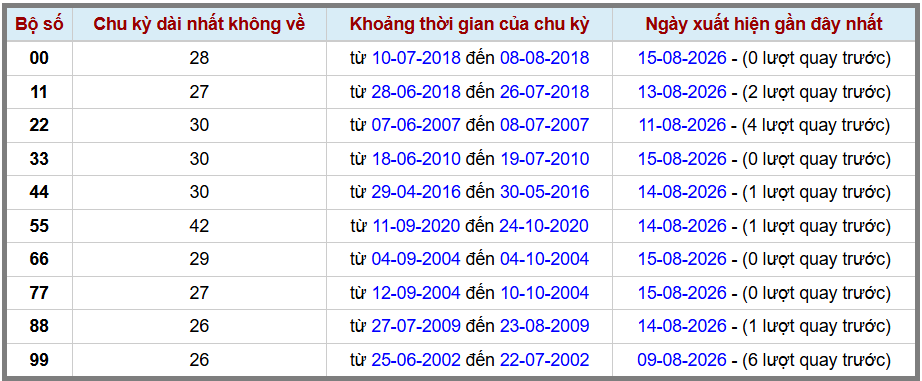 Thống kê kép XSMB 1682026 - Phân tích XSMB Chủ nhật hôm nay 2 Thống kê kép XSMB 1682026 - Phân tích XSMB Chủ nhật hôm nay 2