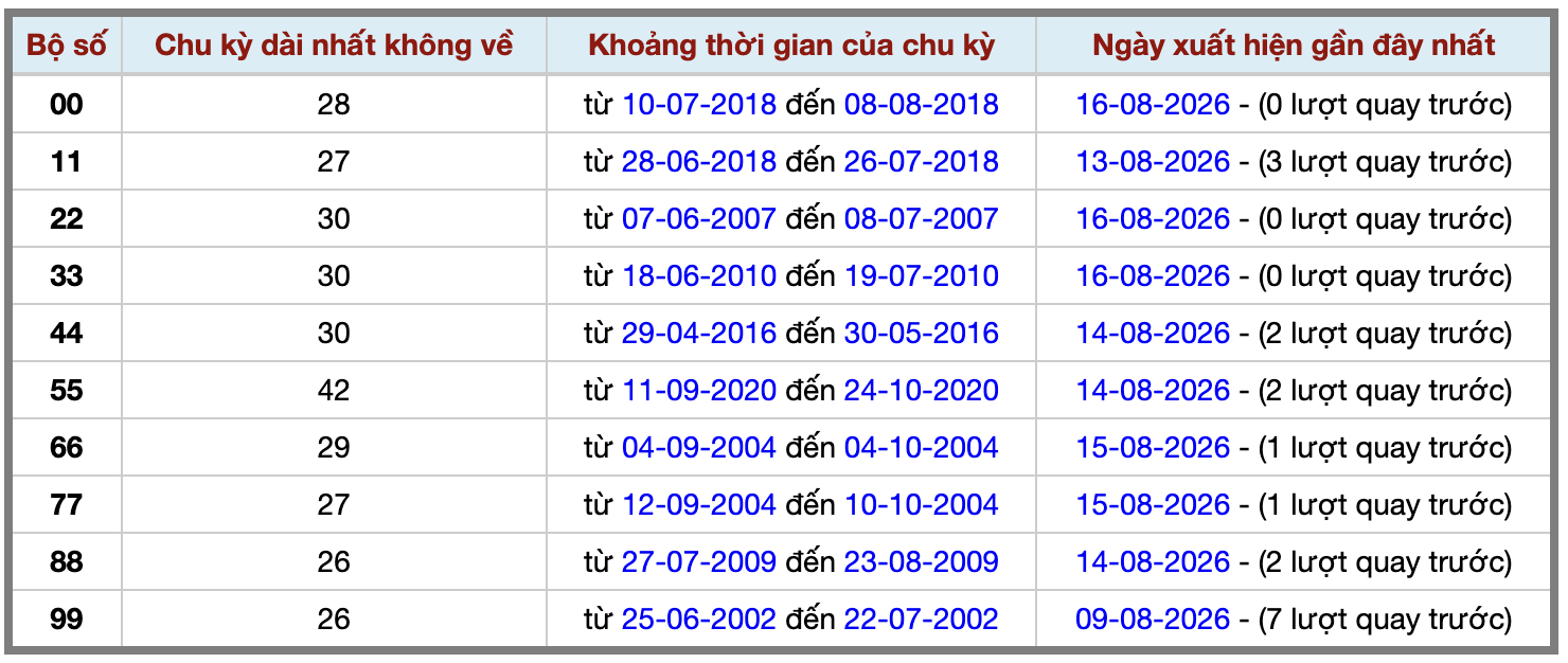 Thống kê kép XSMB 1782026 - Phân tích XSMB Thứ 2 hôm nay 2 Thống kê kép XSMB 1782026 - Phân tích XSMB Thứ 2 hôm nay 2