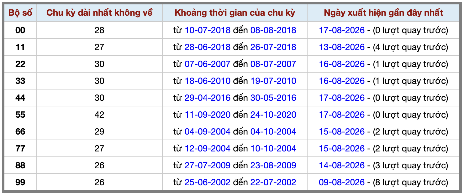 Thống kê kép XSMB 1882026 - Phân tích XSMB Thứ 3 hôm nay 2