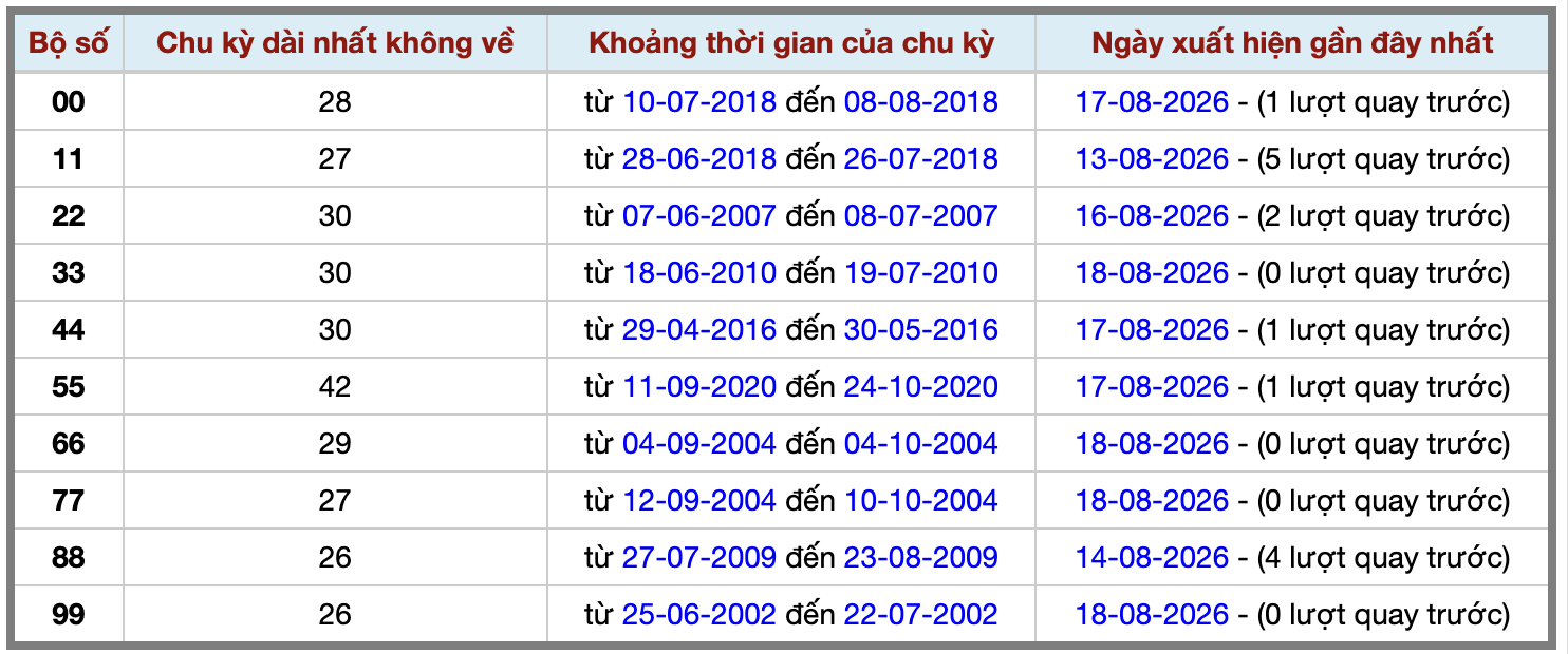 Thống kê kép XSMB 1982026 - Phân tích XSMB Thứ 4 hôm nay 2 Thống kê kép XSMB 1982026 - Phân tích XSMB Thứ 4 hôm nay 2