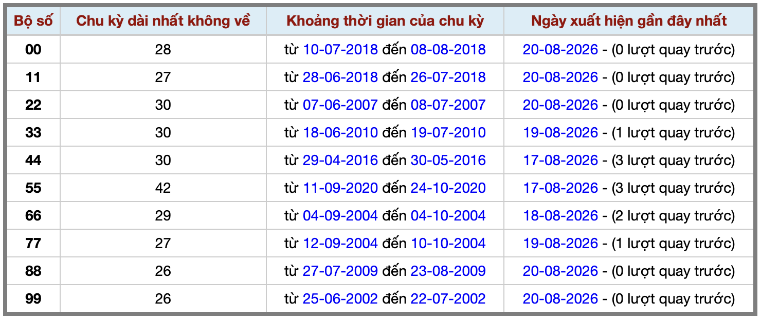 Thống kê kép XSMB 2182026 - Phân tích XSMB Thứ 6 hôm nay 2
