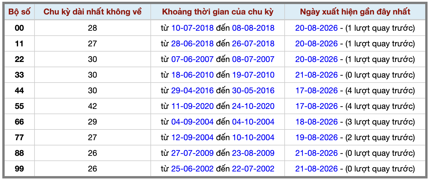 Thống kê kép XSMB 2282026 - Phân tích XSMB Thứ 7 hôm nay 2 Thống kê kép XSMB 2282026 - Phân tích XSMB Thứ 7 hôm nay 2