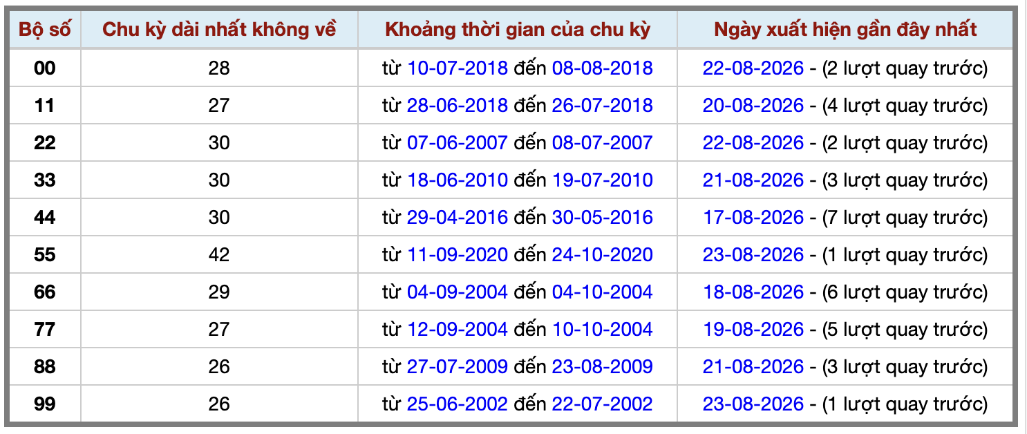 Thống kê kép XSMB 2582026 - Phân tích XSMB Thứ 3 hôm nay 2 Thống kê kép XSMB 2582026 - Phân tích XSMB Thứ 3 hôm nay 2