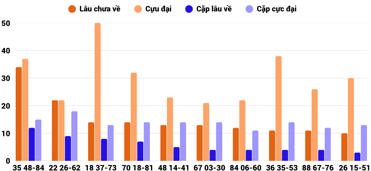 Thong-ke-cap-so-lau-chua-xuat-hien-xsgl-28-8-2026 Thong-ke-cap-so-lau-chua-xuat-hien-xsgl-28-8-2026