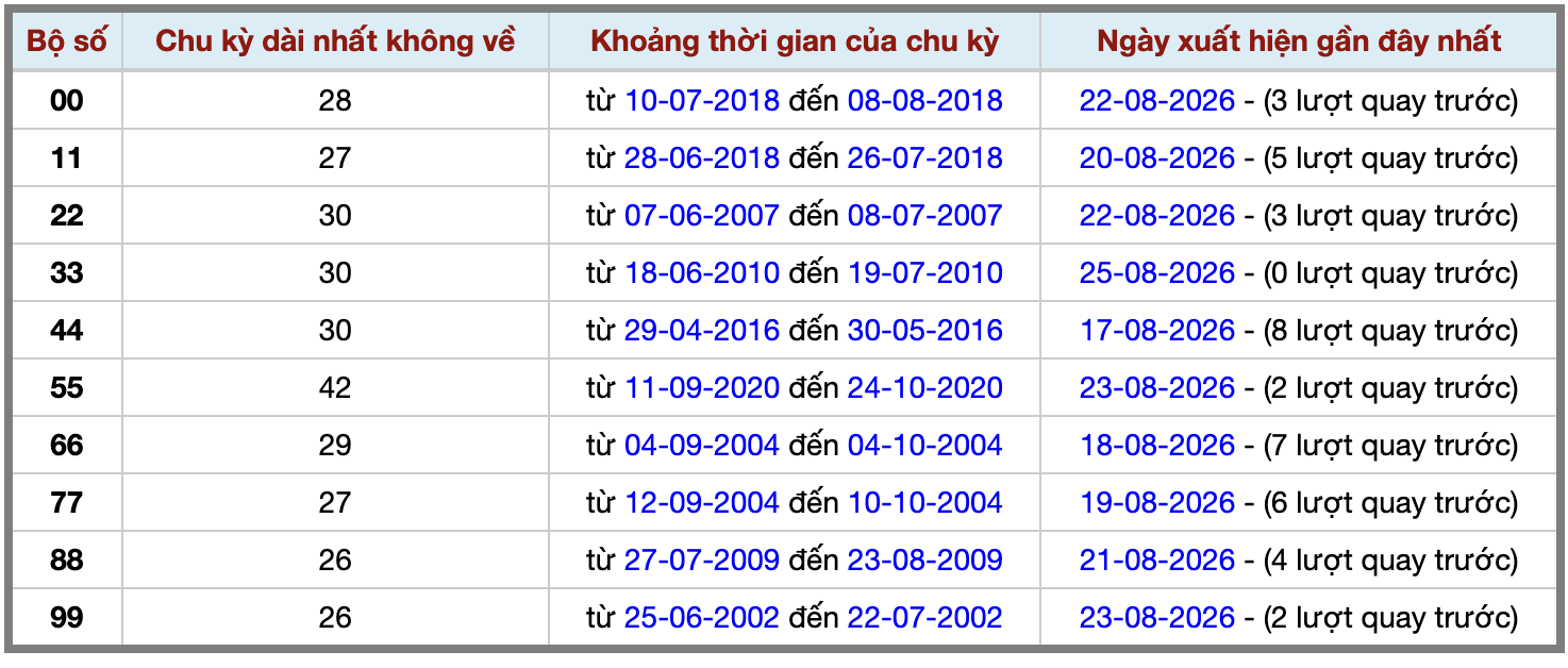 Thống kê kép XSMB 2682026 - Phân tích XSMB Thứ 4 hôm nay 2