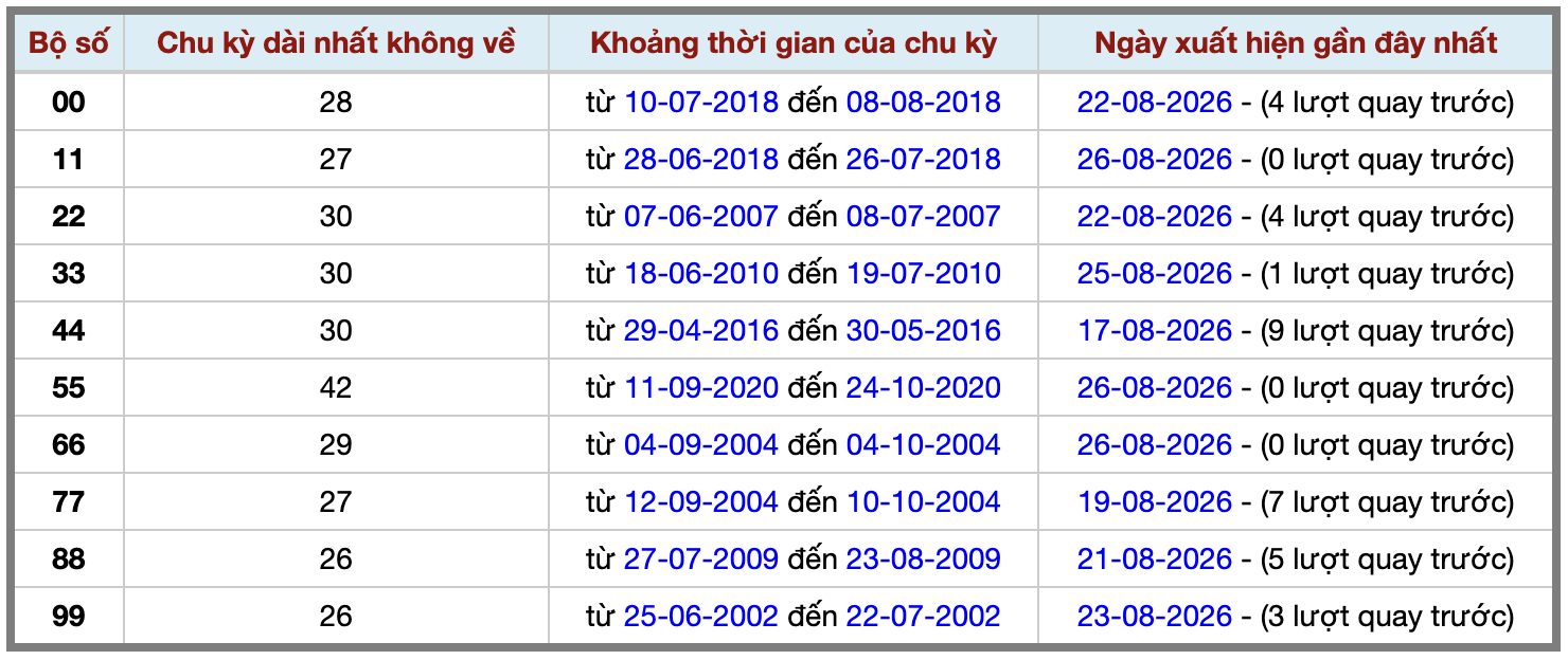 Ảnh màn hình 2026-08-26 lúc 22 Ảnh màn hình 2026-08-26 lúc 22
