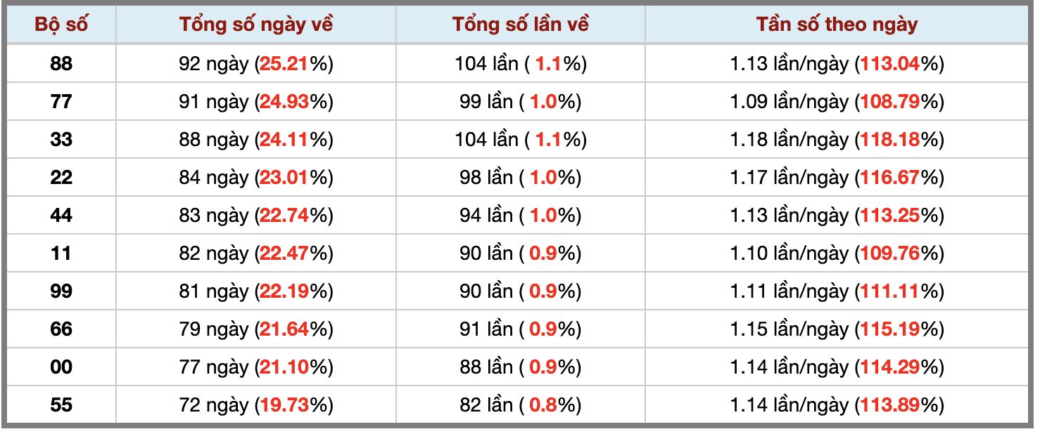 Ảnh màn hình 2026-08-30 lúc 22