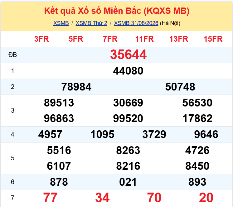 xsmb 0109 xsmb 0109