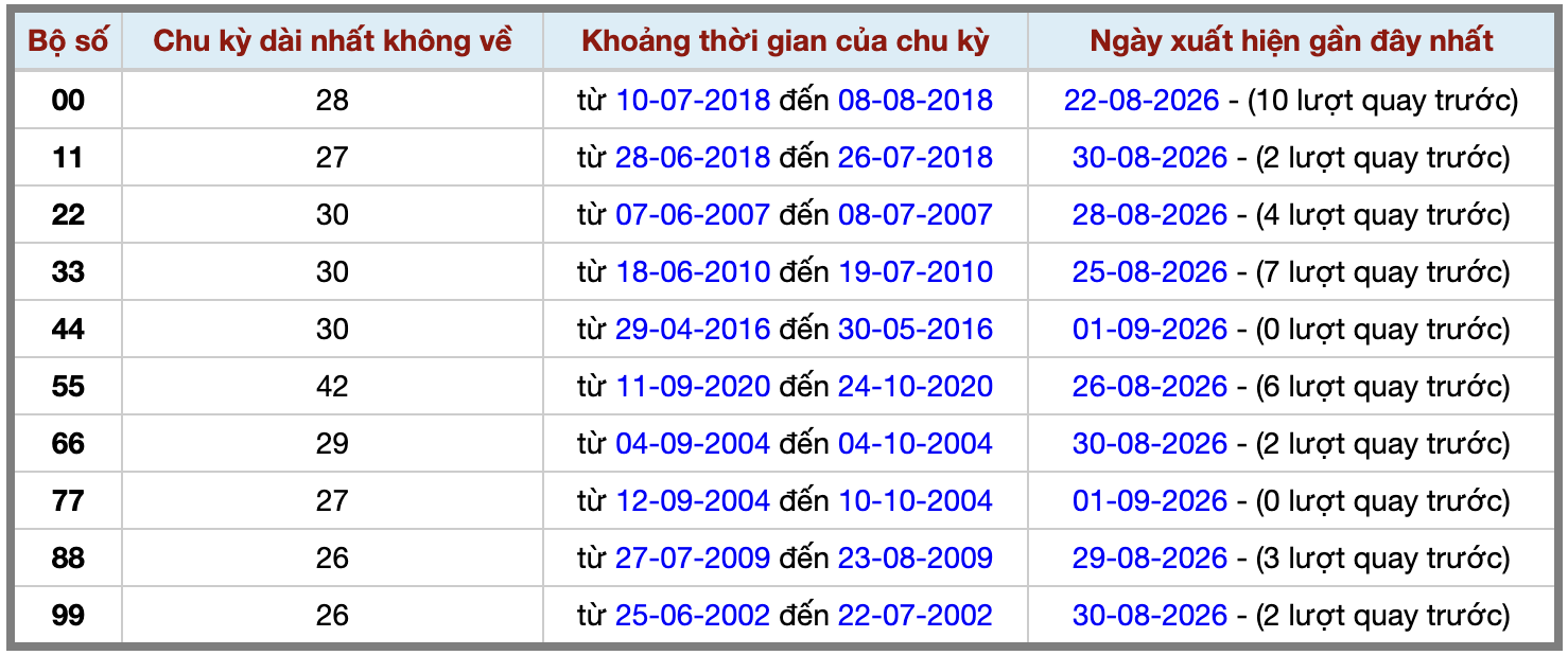 Thống kê kép XSMB 292026 - Phân tích XSMB Thứ 4 hôm nay 2 Thống kê kép XSMB 292026 - Phân tích XSMB Thứ 4 hôm nay 2