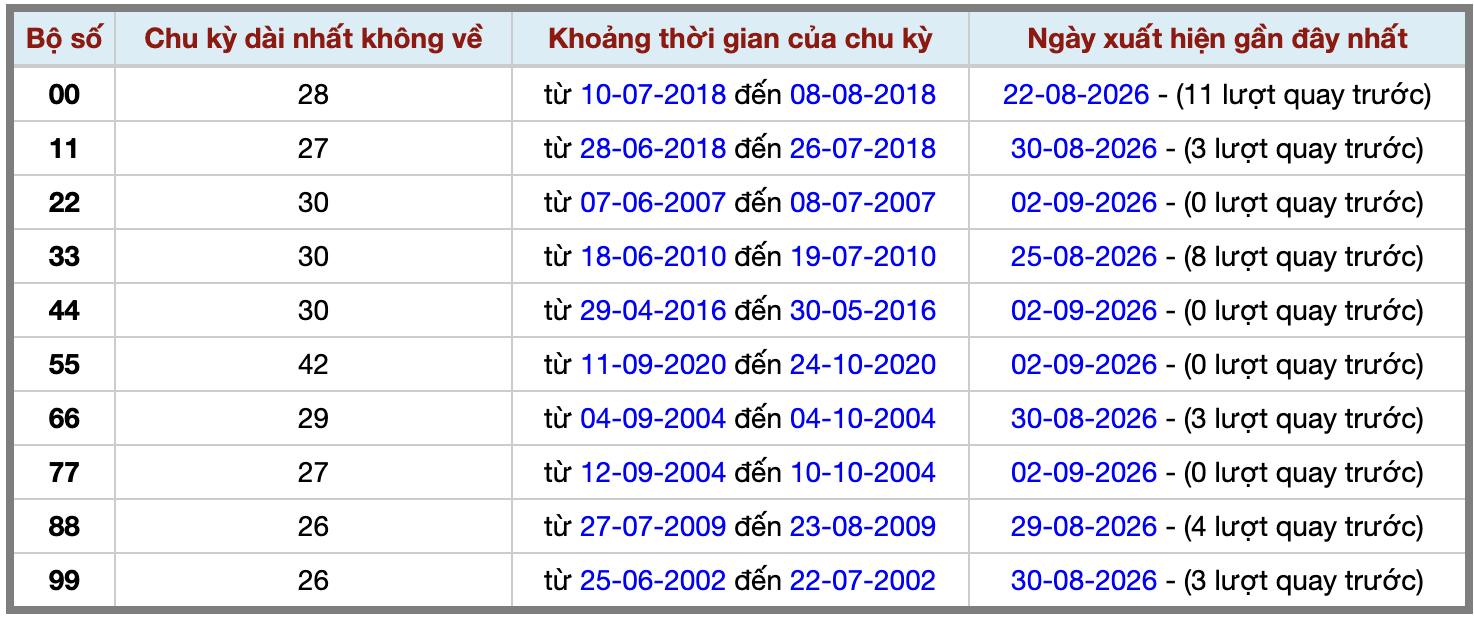 Thống kê kép XSMB 392026 - Phân tích XSMB Thứ 5 hôm nay 2 Thống kê kép XSMB 392026 - Phân tích XSMB Thứ 5 hôm nay 2