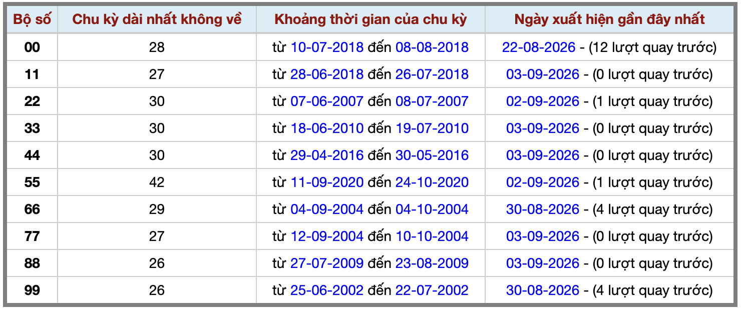 Thống kê kép XSMB 492026 - Phân tích XSMB Thứ 6 hôm nay 2