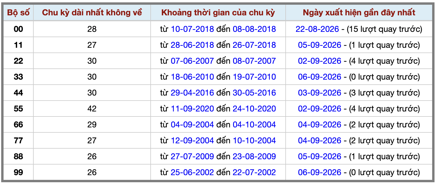 Thống kê kép XSMB 792026 - Phân tích XSMB Thứ 2 hôm nay 2 Thống kê kép XSMB 792026 - Phân tích XSMB Thứ 2 hôm nay 2