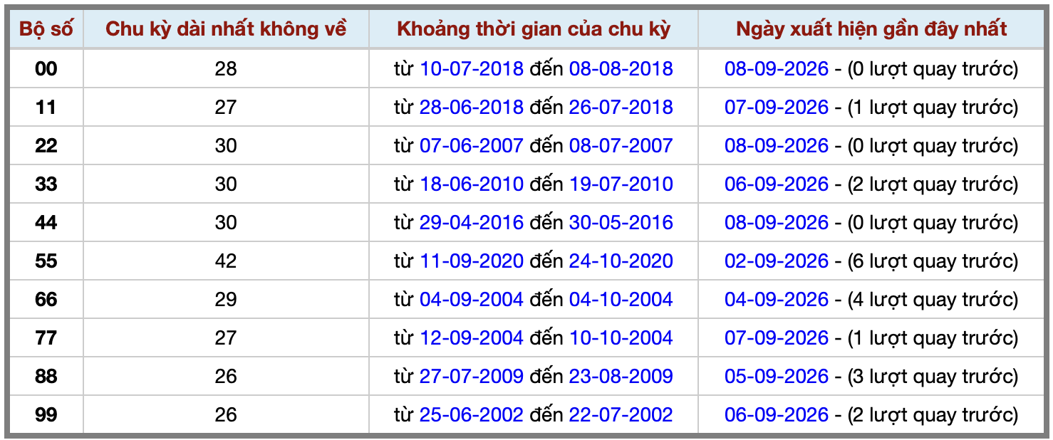 Thống kê kép XSMB 992026 - Phân tích XSMB Thứ 4 hôm nay 2 Thống kê kép XSMB 992026 - Phân tích XSMB Thứ 4 hôm nay 2